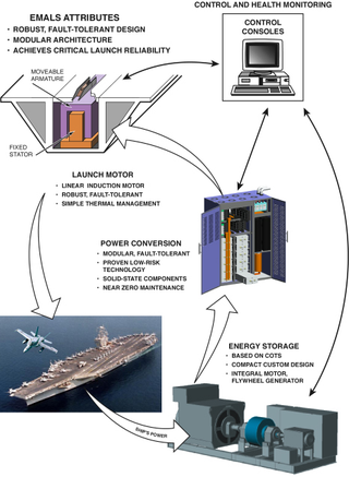 Illustration for article titled The Pentagon's 'Concurrency Myth' Is Now Available In Supercarrier Size